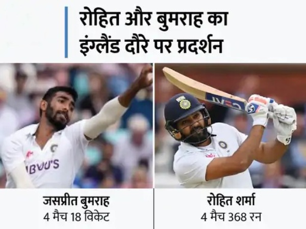 Rohit and Bumrah