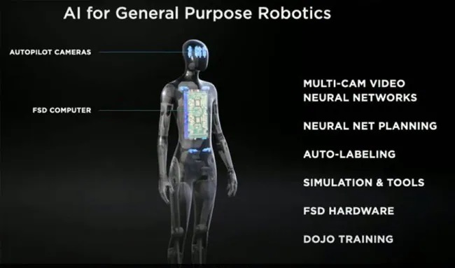 Tesla Humanoid Robot22