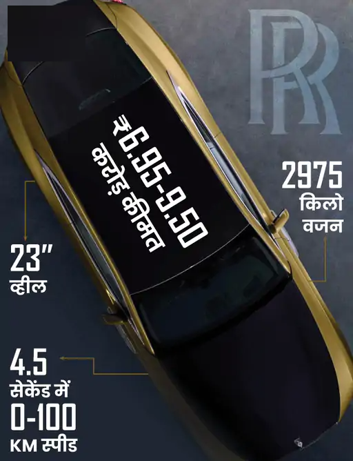 Rolls Royce Specter EV Price
