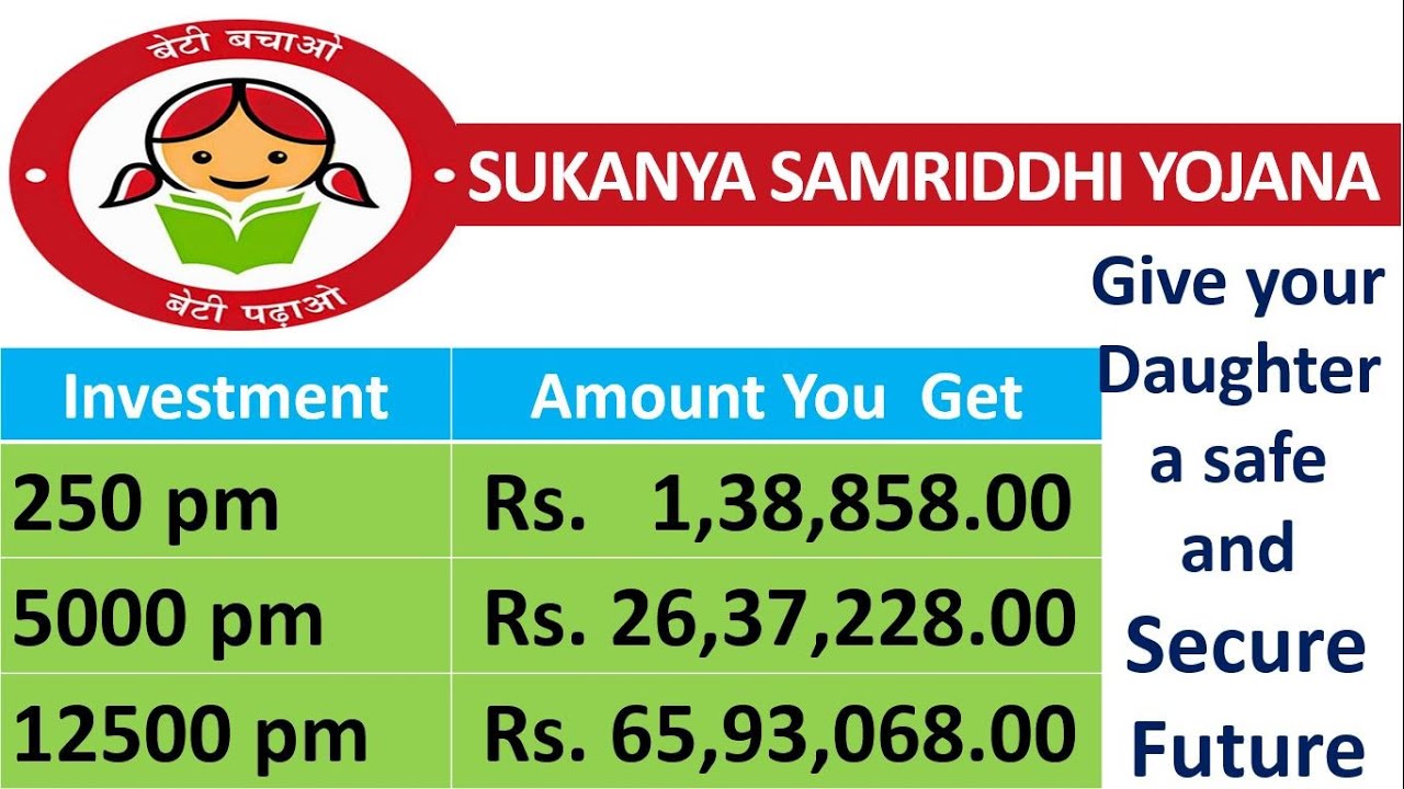 Sukanya Samriddhi Yojana