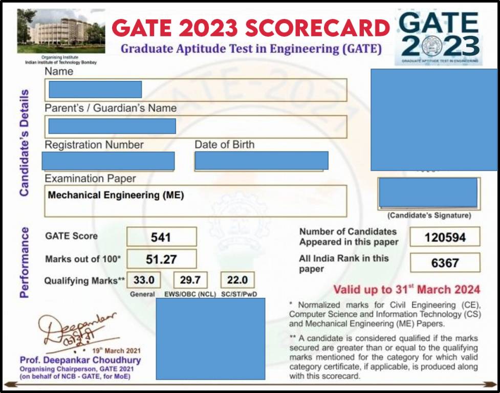 GATE result