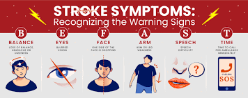 stroke cases
