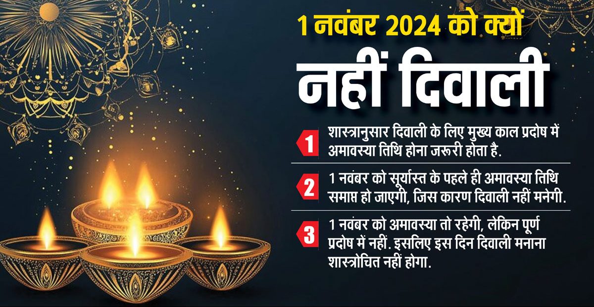 Diwali 2024