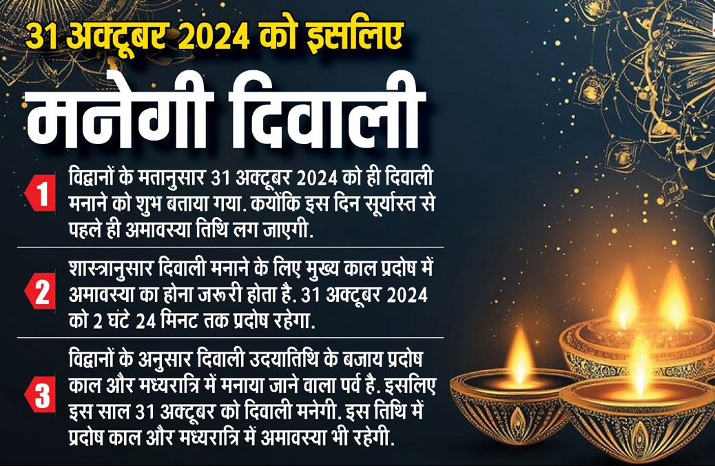 Diwali 2024