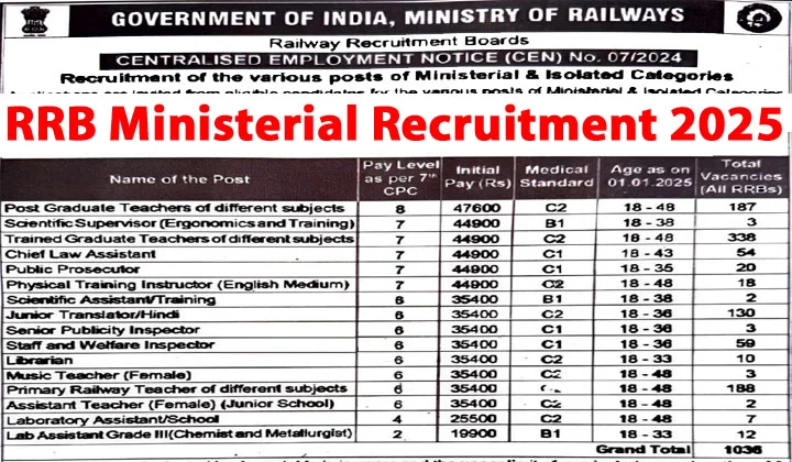 recruitment