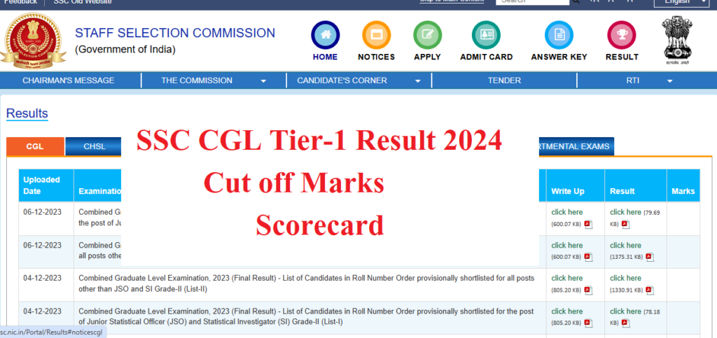 SSC CGL 2024